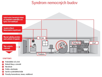 Čerstvý vzduch a zdravé vnitřní klima v podkroví